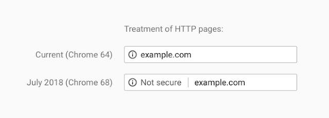 Treatment of HTTP Pages 1x